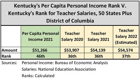 For the 2023-24 <b>school</b> year only, staff employed and receiving the <b>2022</b>-23 longevity stipend will continue to paid the same amount for the 2023-24 <b>school</b> year. . Cms teacher salary database 2022